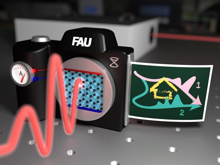 The fastest light-driven current source