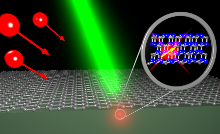 Generation of luminescent color centers in silicon carbide for quantum technology