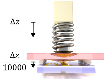 Towards entry "Thermoelectricity at nanocontacts"