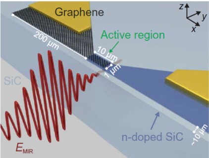 Towards entry "Rectivication in Schottky diodes in the infrared regime"